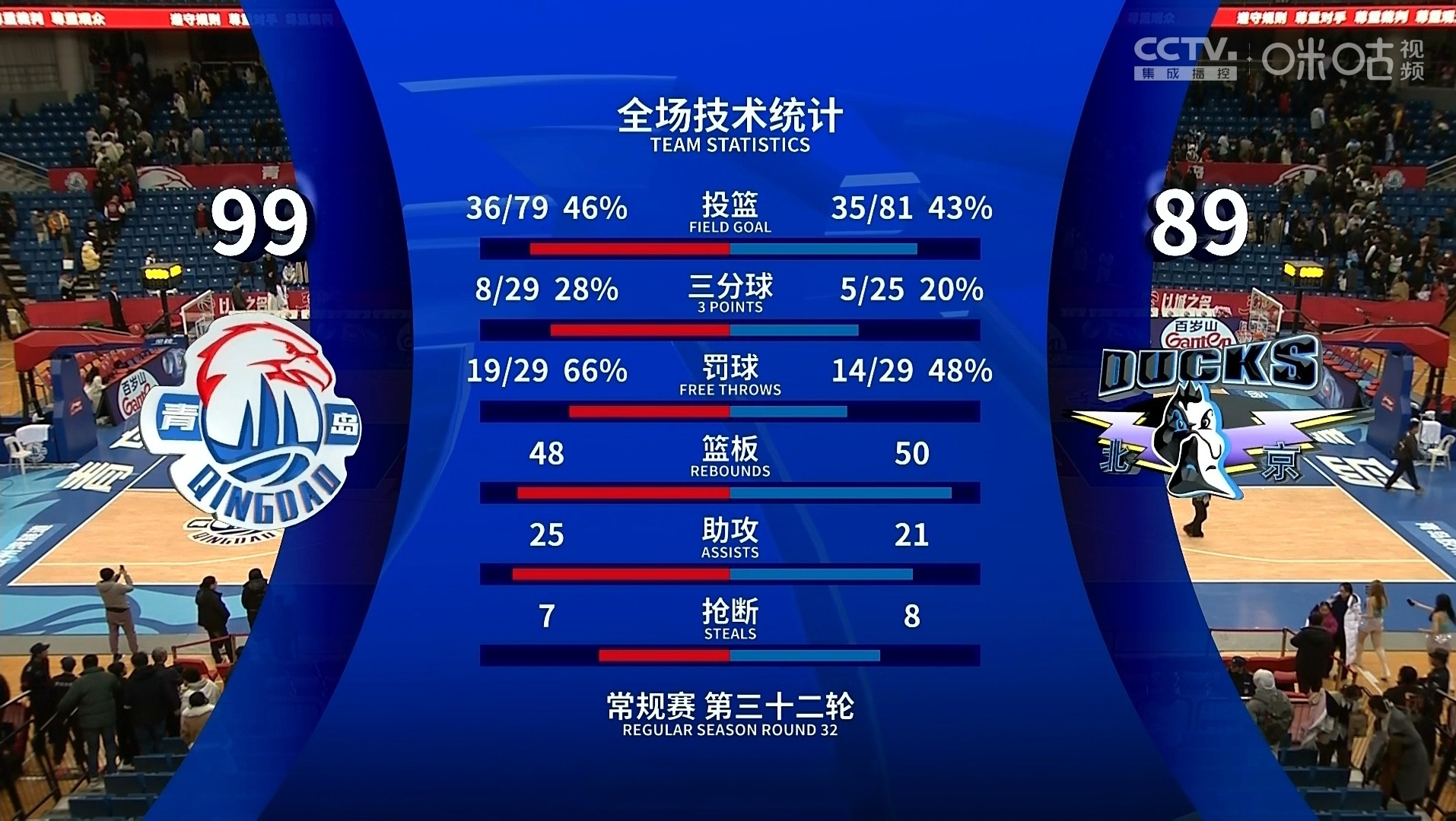 兰博电竞-赛地聚焦：CBA常规赛国际比赛日热度飙升，纽卡斯尔防线松动，引发热议，训练强度明显提升(cba季前赛直播在线观看)